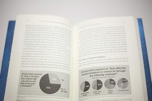 You Found Me: New Research on How Unchurched Nones, Millennials, and Irreligious Are Surprisingly Open to Christian Faith,Used
