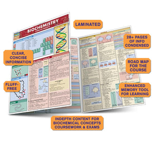 Biochemistry QuickStudy Laminated Reference Guide (QuickStudy Academic),Used