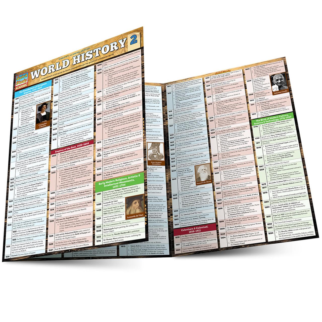 World History 2 QuickStudy Laminated Reference Guide (QuickStudy Academic),Used