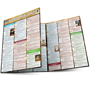World History 2 QuickStudy Laminated Reference Guide (QuickStudy Academic),Used