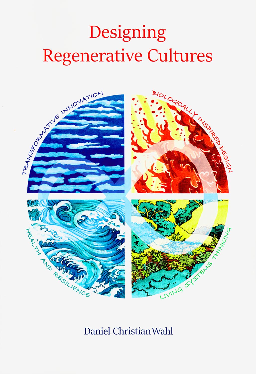 Designing Regenerative Cultures,Used