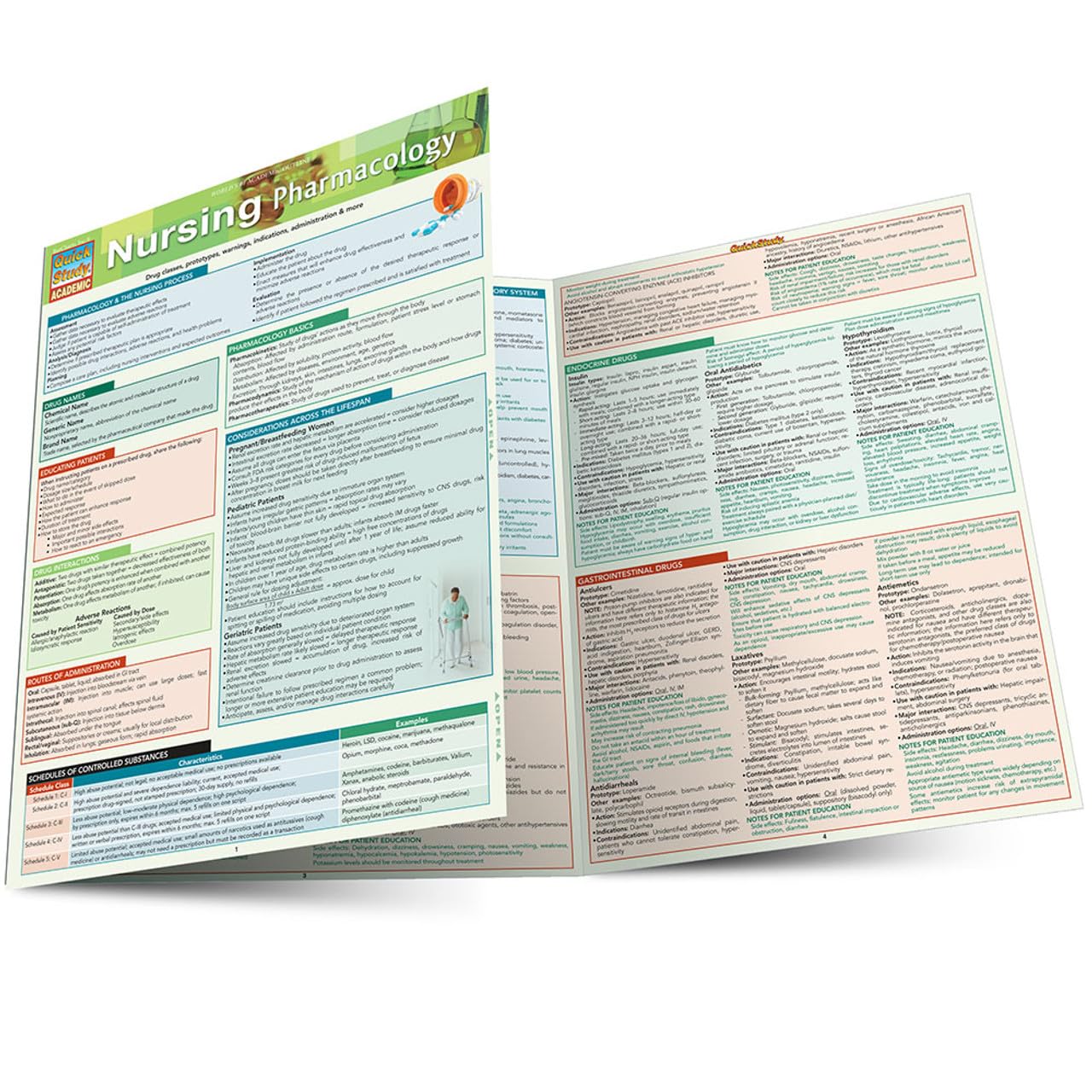 Nursing Pharmacology: A Quickstudy Laminated Reference Guide (Quickstudy Academic)