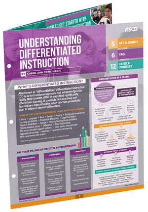 Understanding Differentiated Instruction (Quick Reference Guide),Used