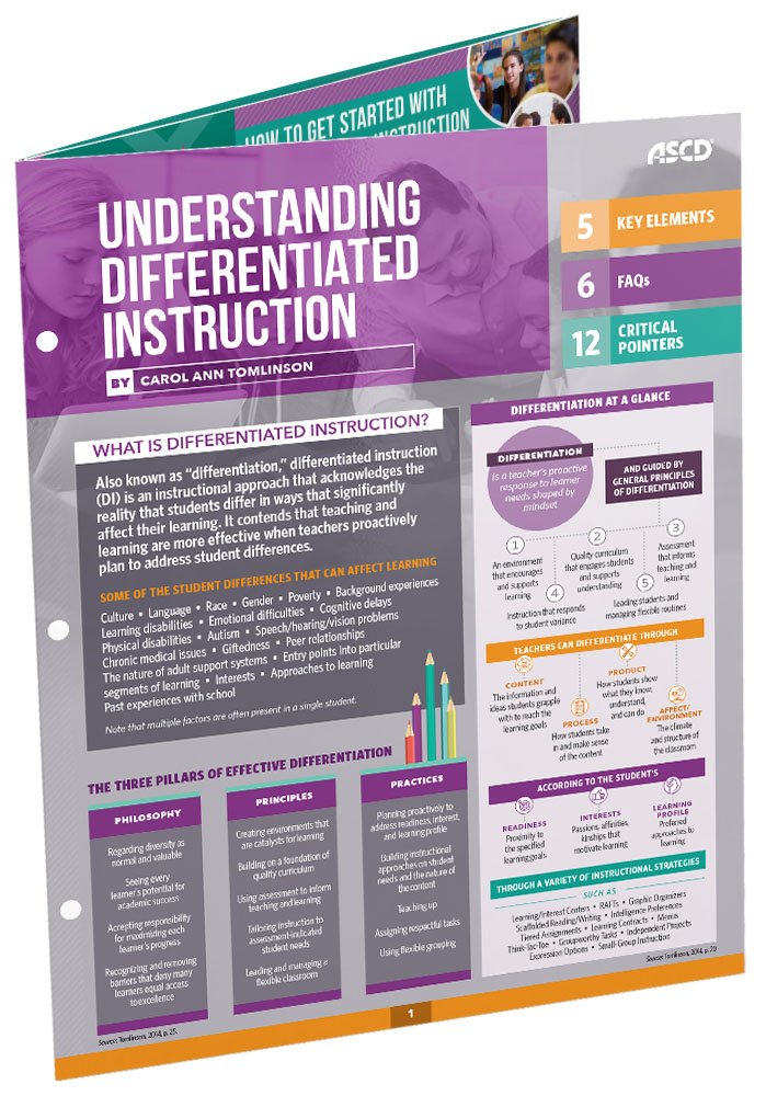Understanding Differentiated Instruction (Quick Reference Guide),Used