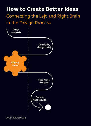 How To Create Better Ideas: Connecting The Left And Right Brain In The Design Process