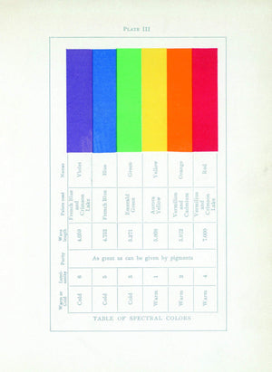 Color Problems: A Practical Manual for the Lay Student of Color,Used