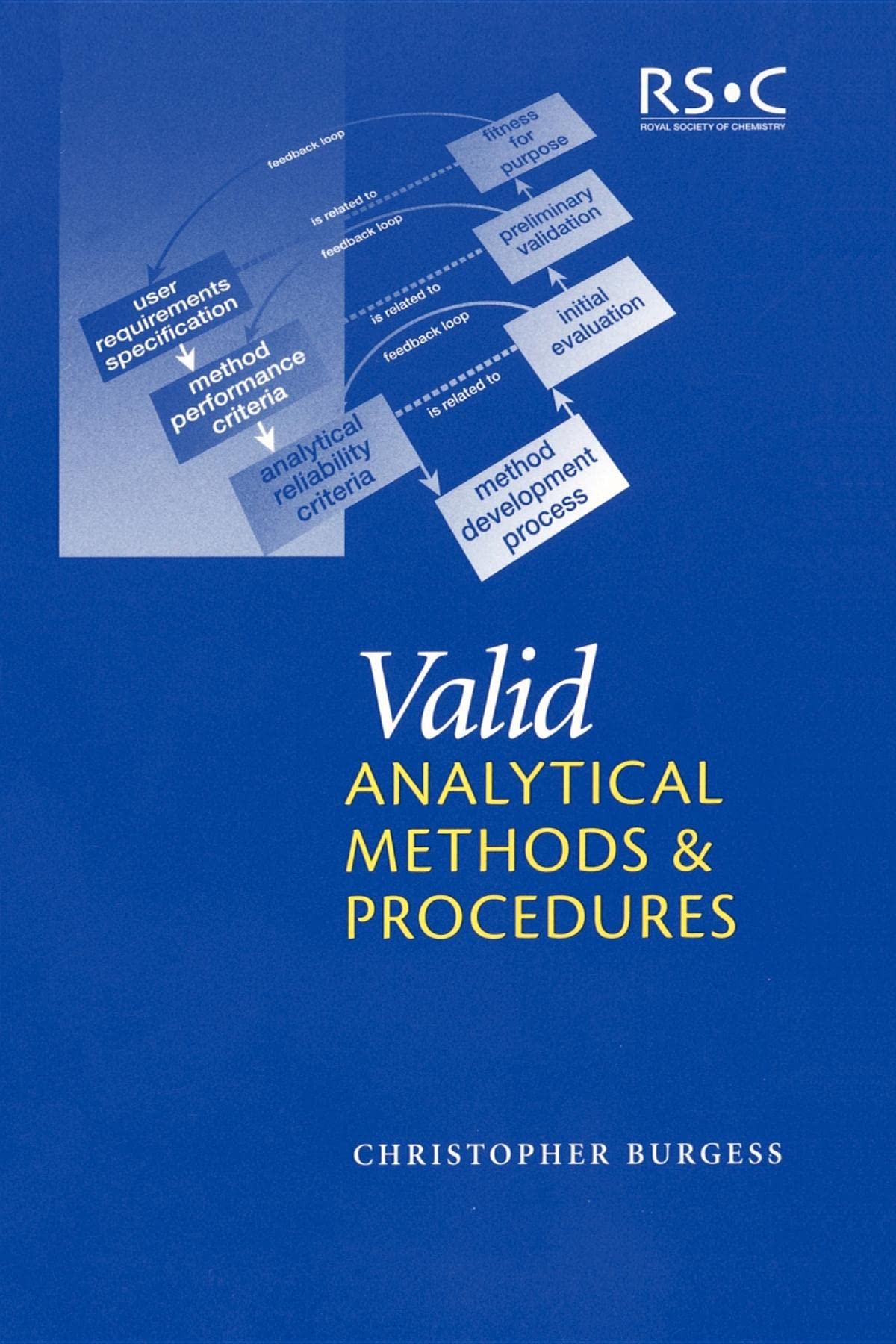Valid Analytical Methods And Procedures,Used
