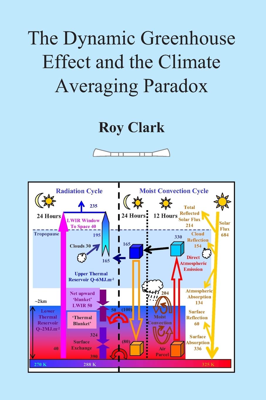 The Dynamic Greenhouse Effect And The Climate Averaging Paradox: Ventura Photonics Monograph Vpm 001,Used