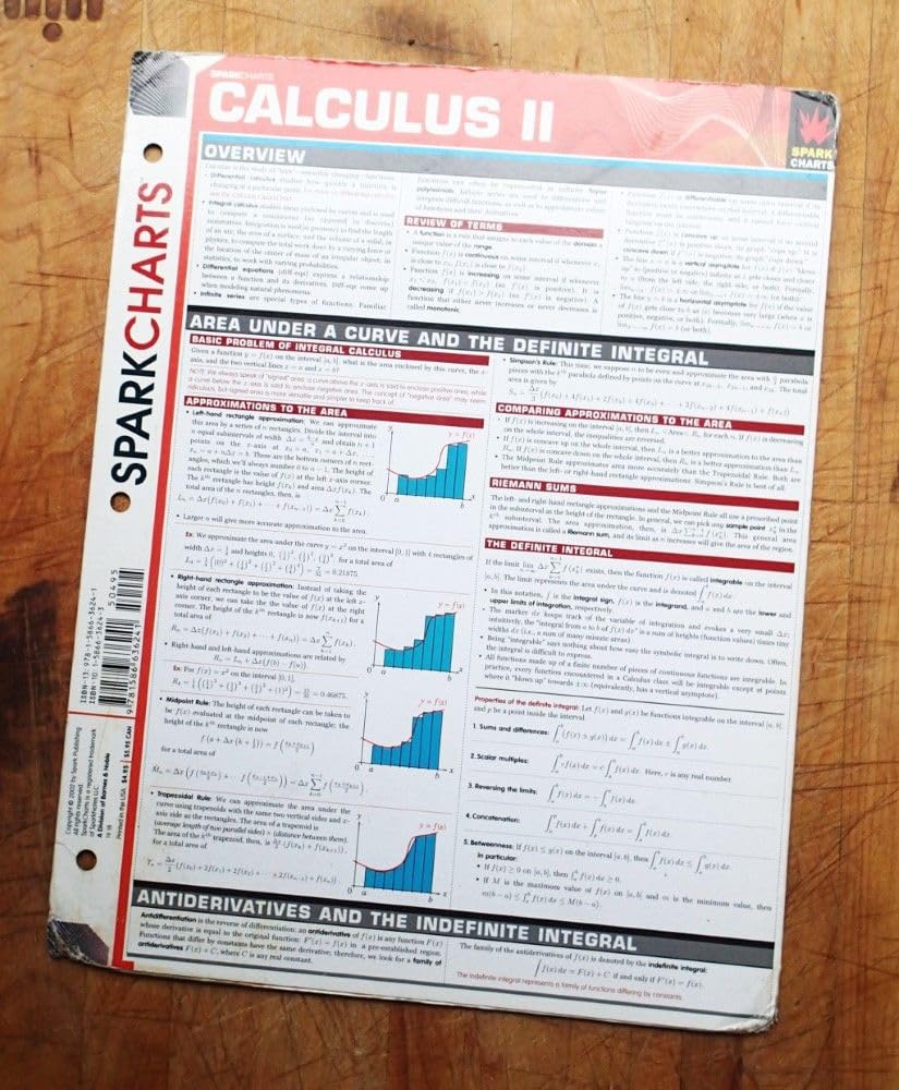Calculus II (SparkCharts),Used