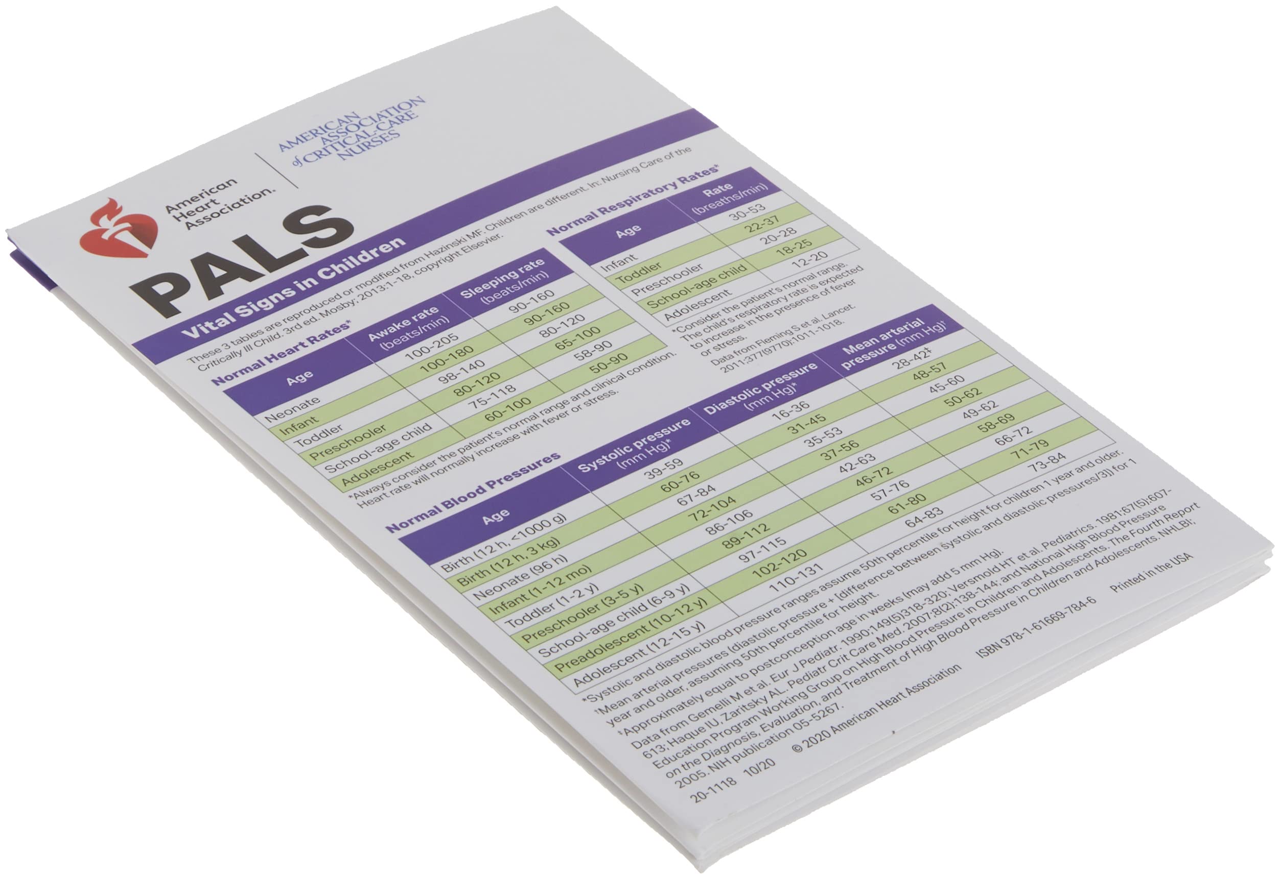 2020 Pals Pocket Reference Card,Used