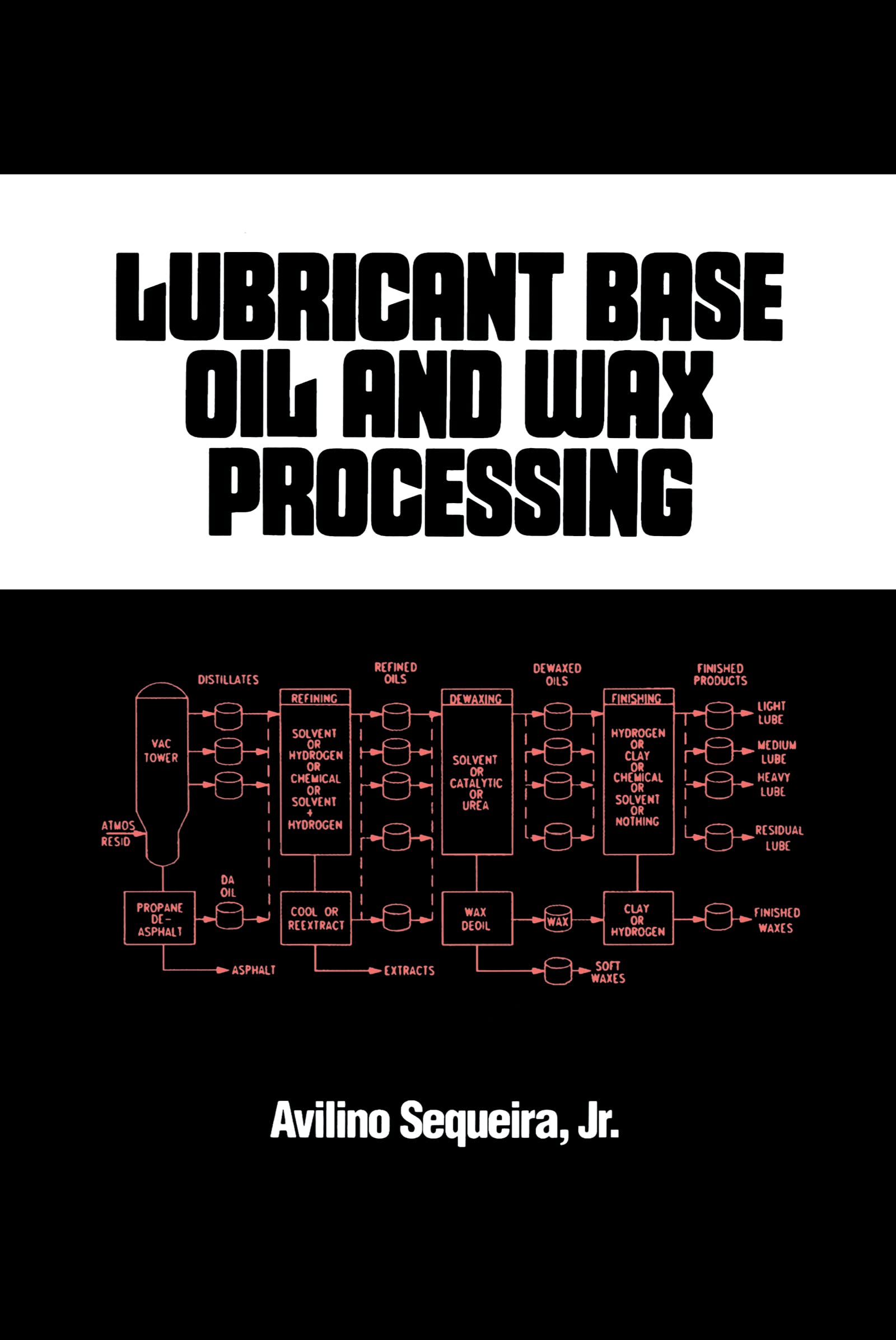 Lubricant Base Oil and Wax Processing (Chemical Industries),Used