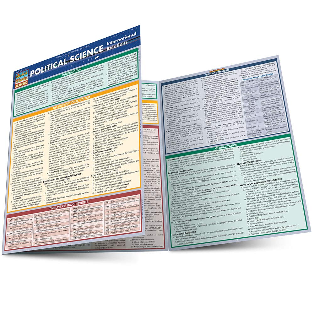 Political Science: Int'L Relations,New