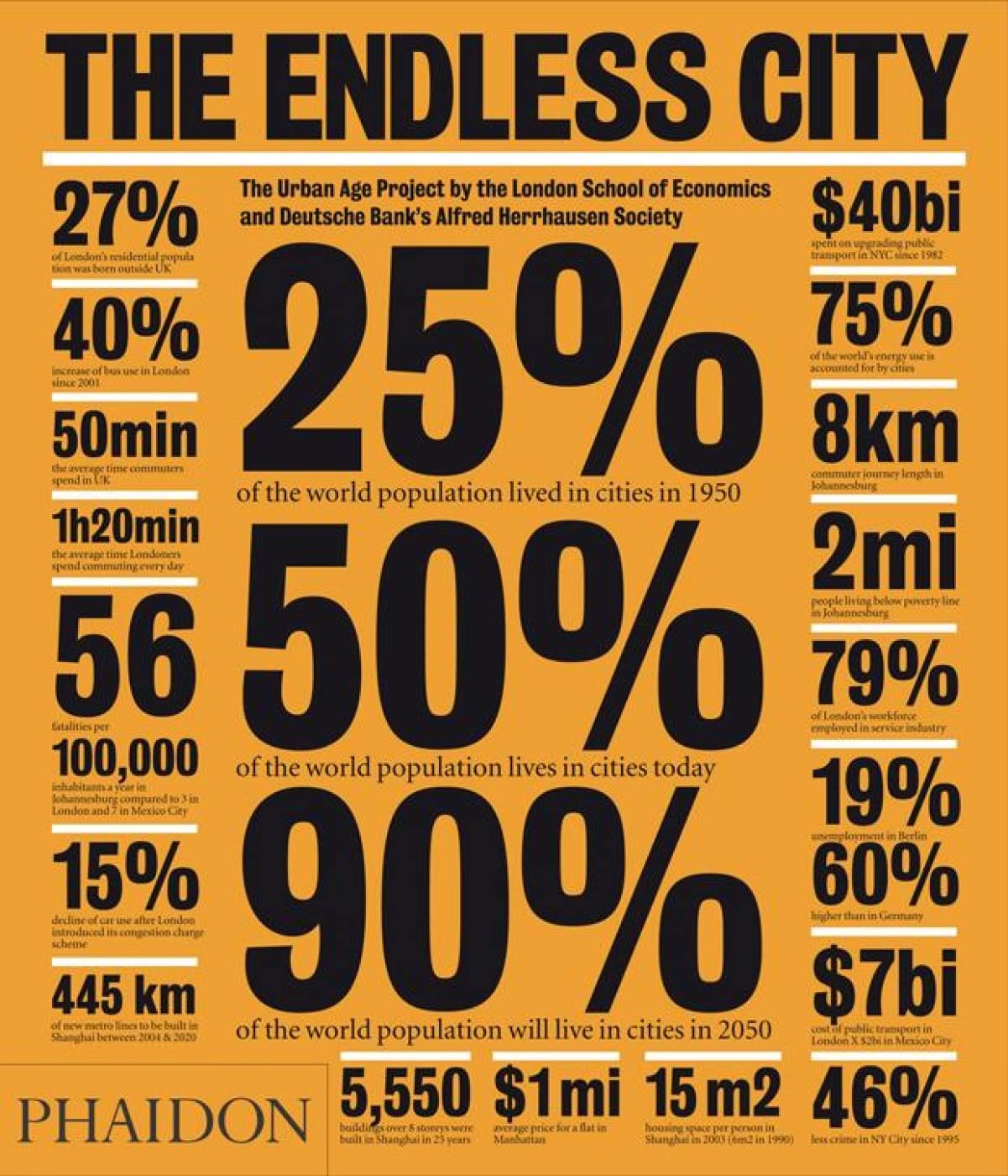 The Endless City: The Urban Age Project by the London School of Economics and Deutsche Bank's Alfred Herrhausen Society,Used