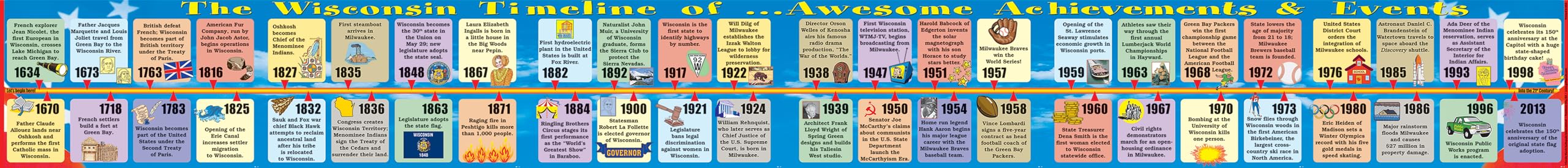 Wisconsin Big Timeline (Wisconsin Experience),Used
