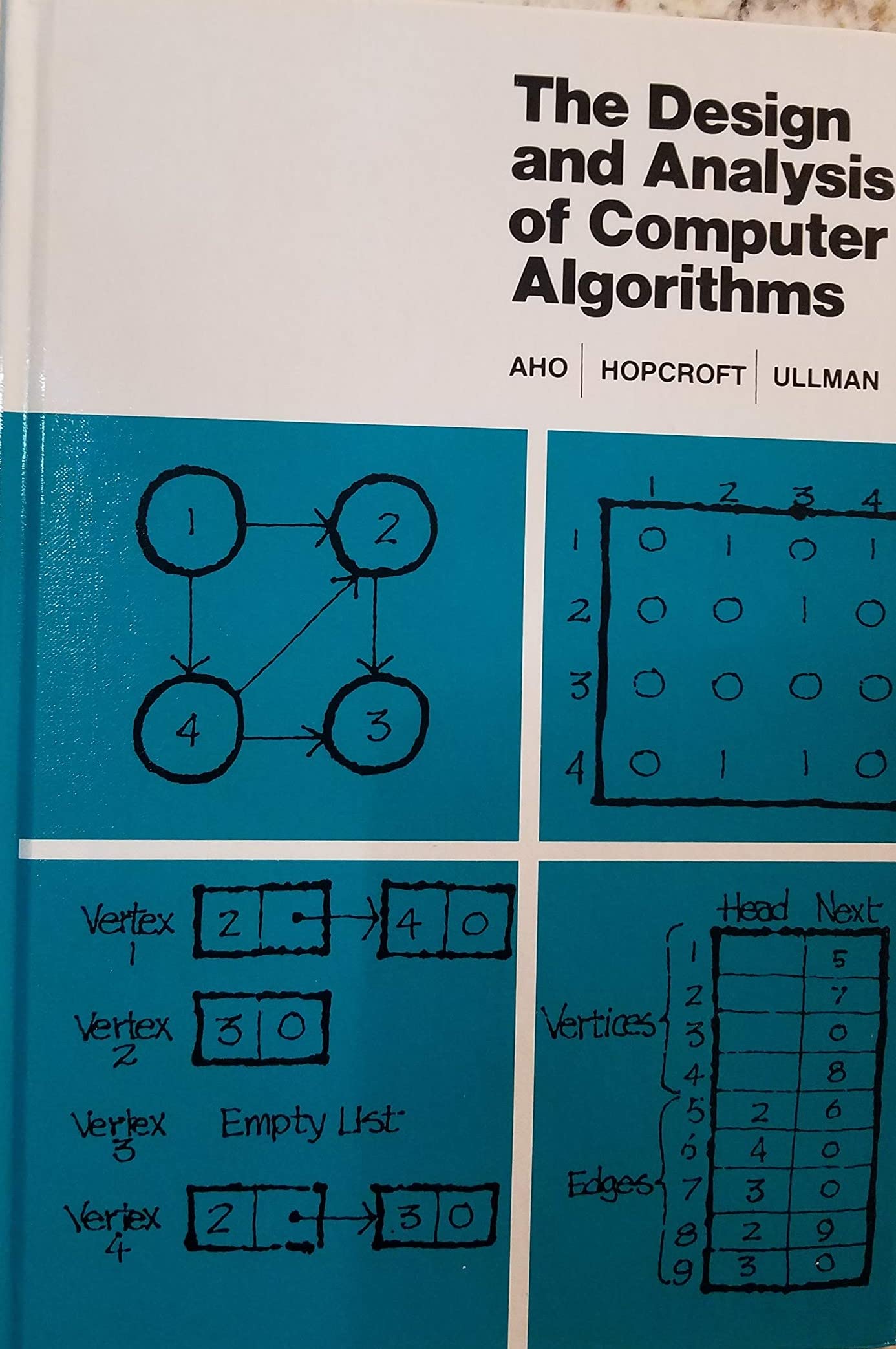 Design and Analysis of Computer Algorithms, The,Used