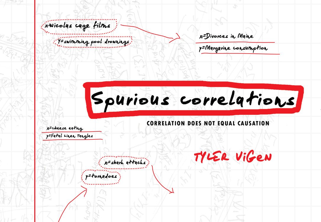 Spurious Correlations,Used