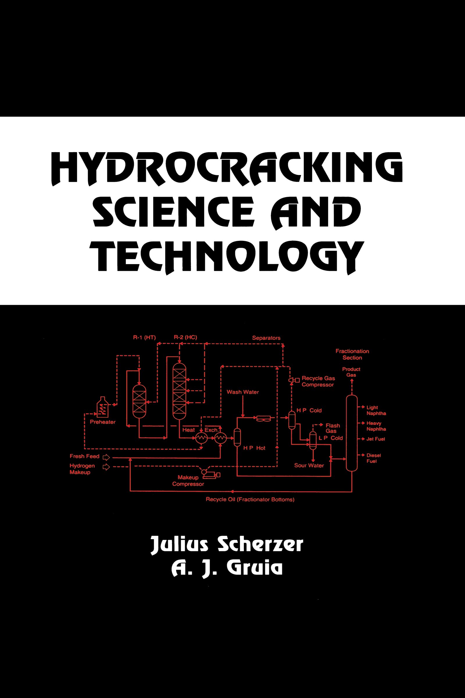 Hydrocracking Science and Technology (Chemical Industries),Used