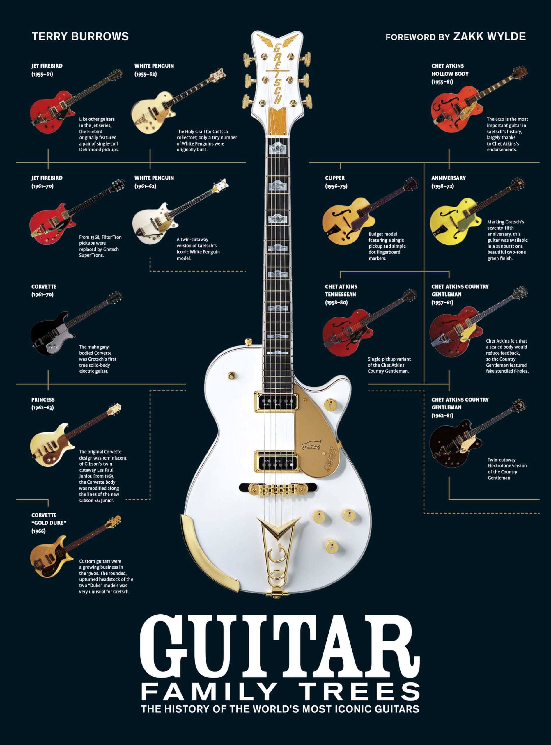 Guitar Family Trees: The History of the Worlds Most Iconic Guitars,Used