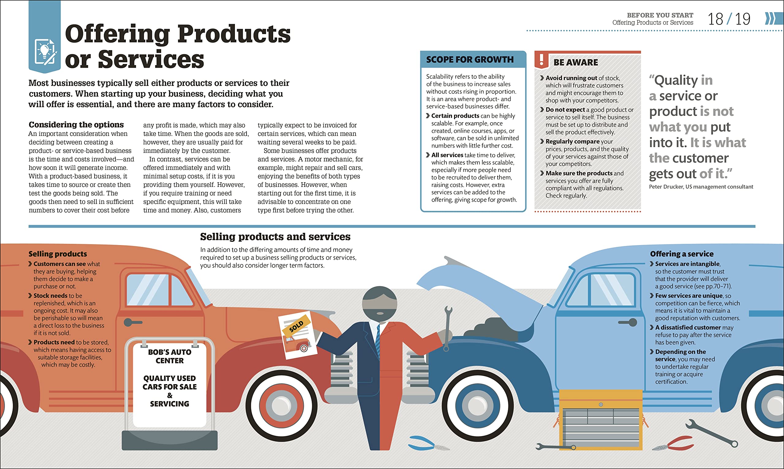 How To Start Your Own Business: The Facts Visually Explained (Dk How Stuff Works),New