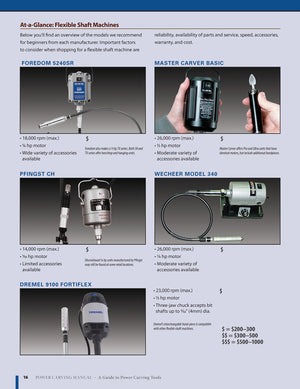 Power Carving Manual, Second Edition: Tools, Techniques, and 22 AllTime Favorite Projects (Fox Chapel Publishing) StepbyStep ,Used