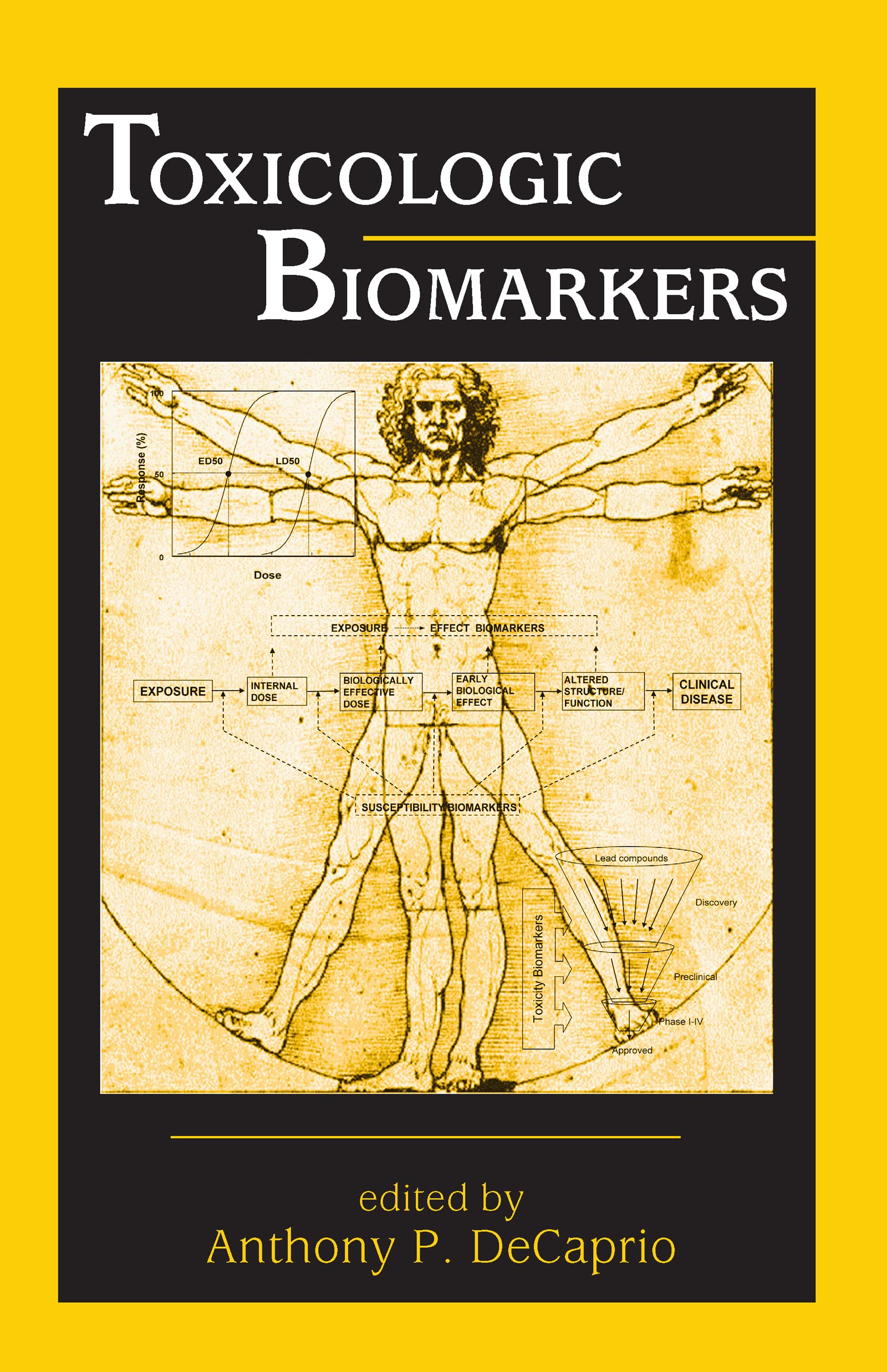 Toxicologic Biomarkers,Used