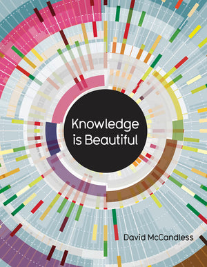 Knowledge is Beautiful,Used