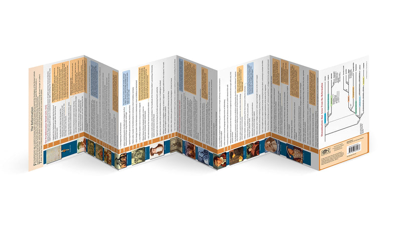 Reformation Time Line,Used