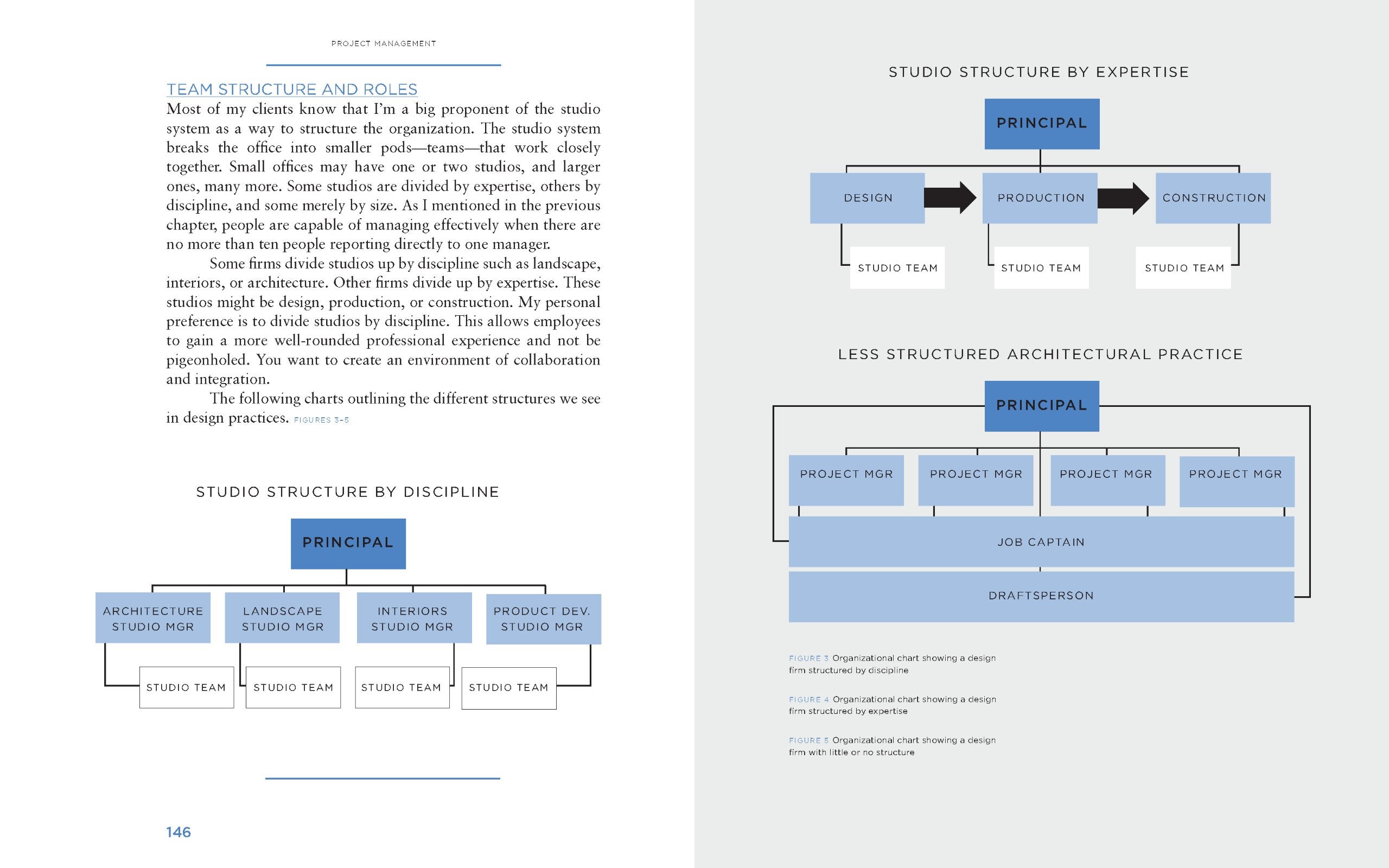 The Business of Design: Balancing Creativity and Profitability (business and career guide to creating a successful design firm),Used