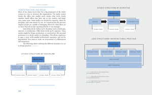The Business of Design: Balancing Creativity and Profitability (business and career guide to creating a successful design firm),Used