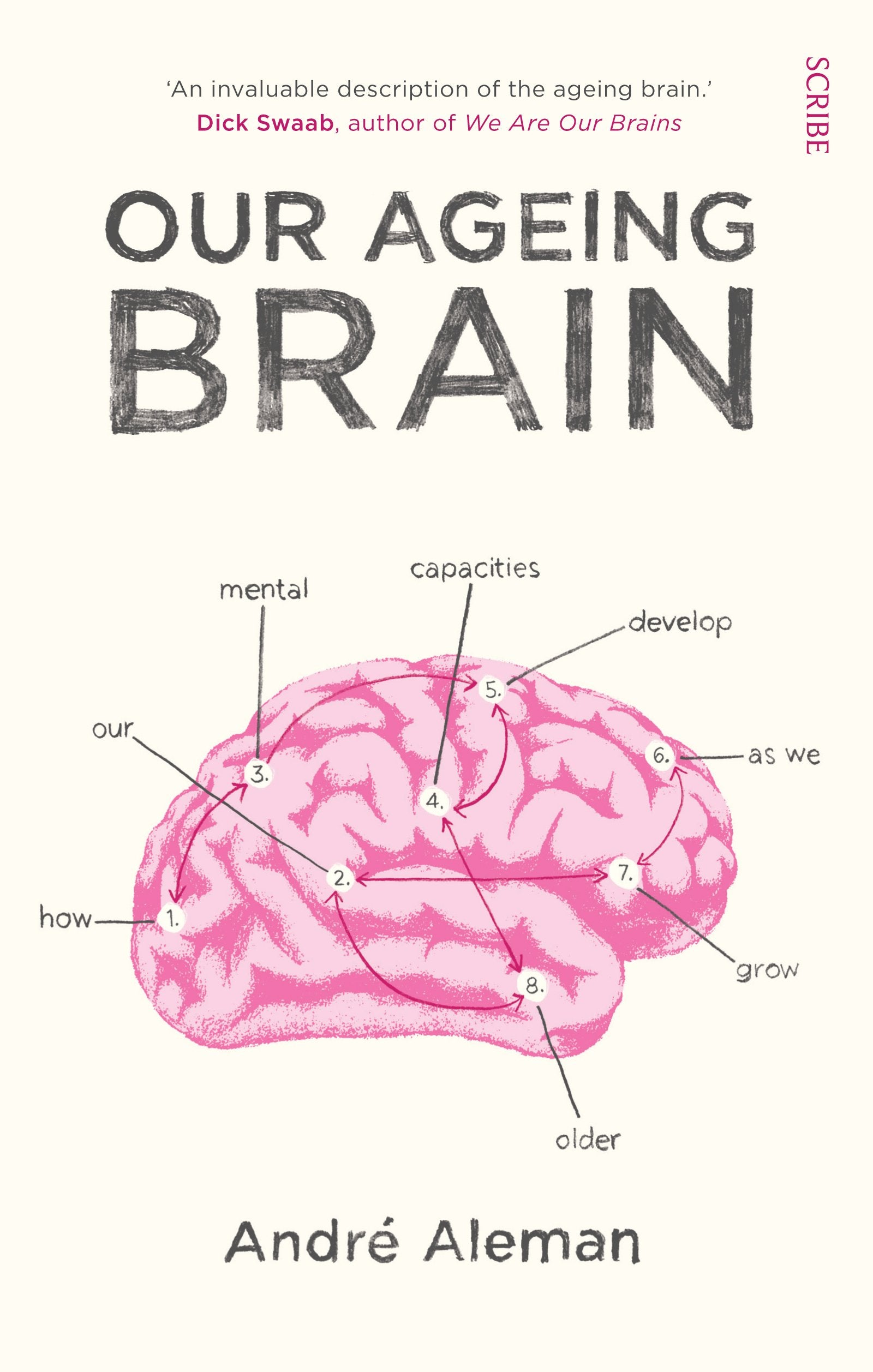 Our Ageing Brain: how our mental capacities develop as we grow older,Used