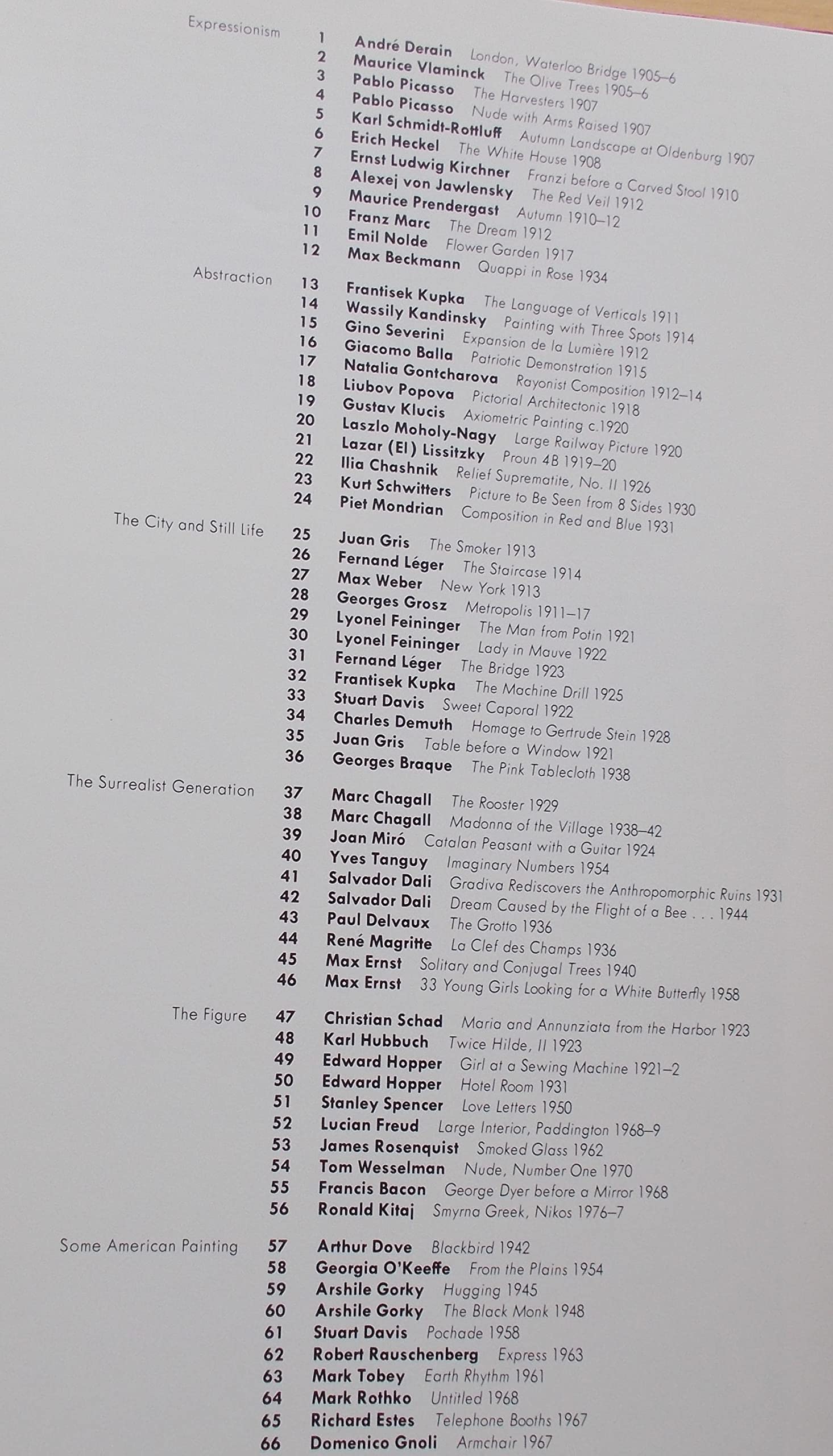 20Th Century Masters: The Thyssenbornemisza Collection