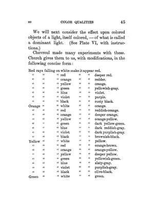 Color Problems: A Practical Manual for the Lay Student of Color,Used