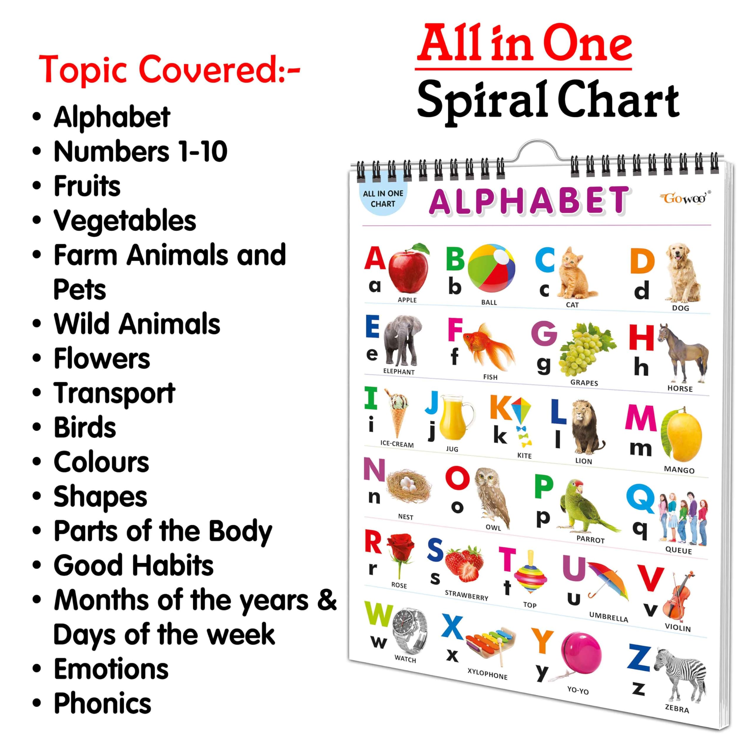 Ukg Class Picture Chart With 16 Topics : Alphabet, Numbers 1-10, Shapes, Colours, Flowers, Fruits, Vegetables, Wild Animals, Birds, Parts Of The Body, Good Habits, Farm Animals And Pets And More