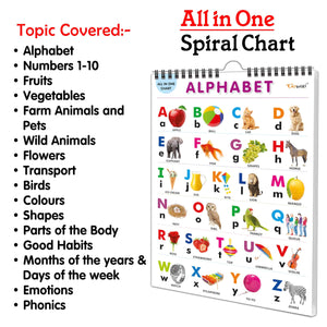 Ukg Class Picture Chart With 16 Topics : Alphabet, Numbers 1-10, Shapes, Colours, Flowers, Fruits, Vegetables, Wild Animals, Birds, Parts Of The Body, Good Habits, Farm Animals And Pets And More