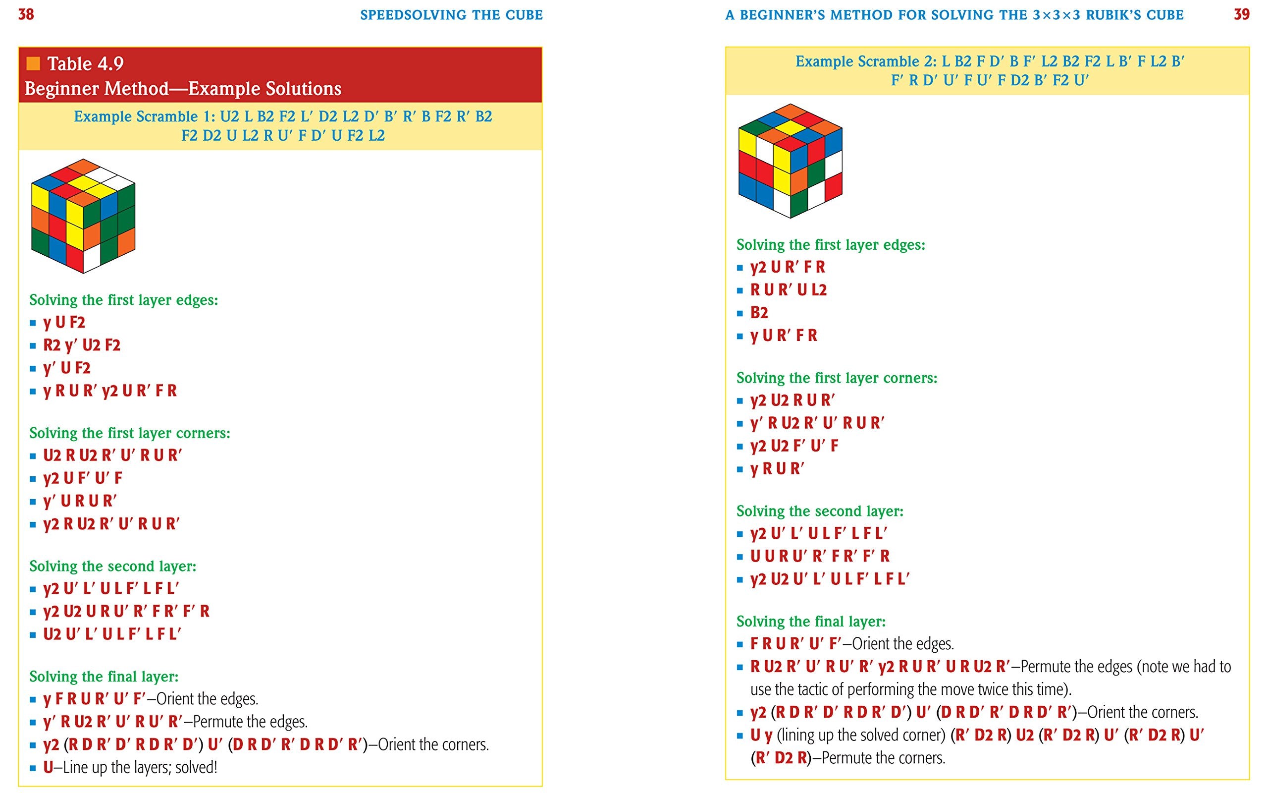 Speedsolving the Cube: EasytoFollow, StepbyStep Instructions for Many Popular 3D Puzzles,Used