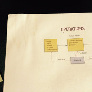 Operations Management (Operations and Decision Sciences),Used