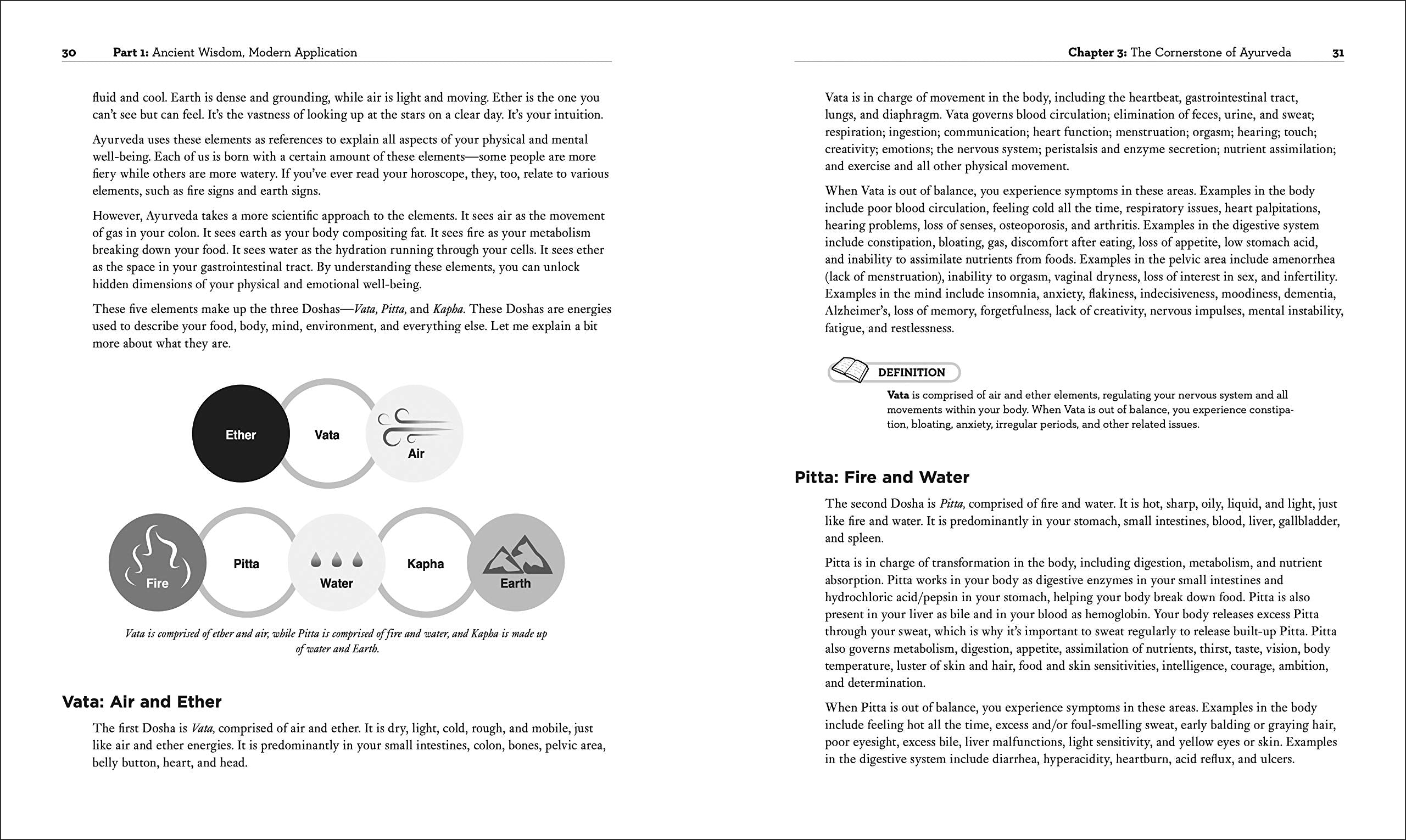 Ayurveda (Idiot'S Guides)