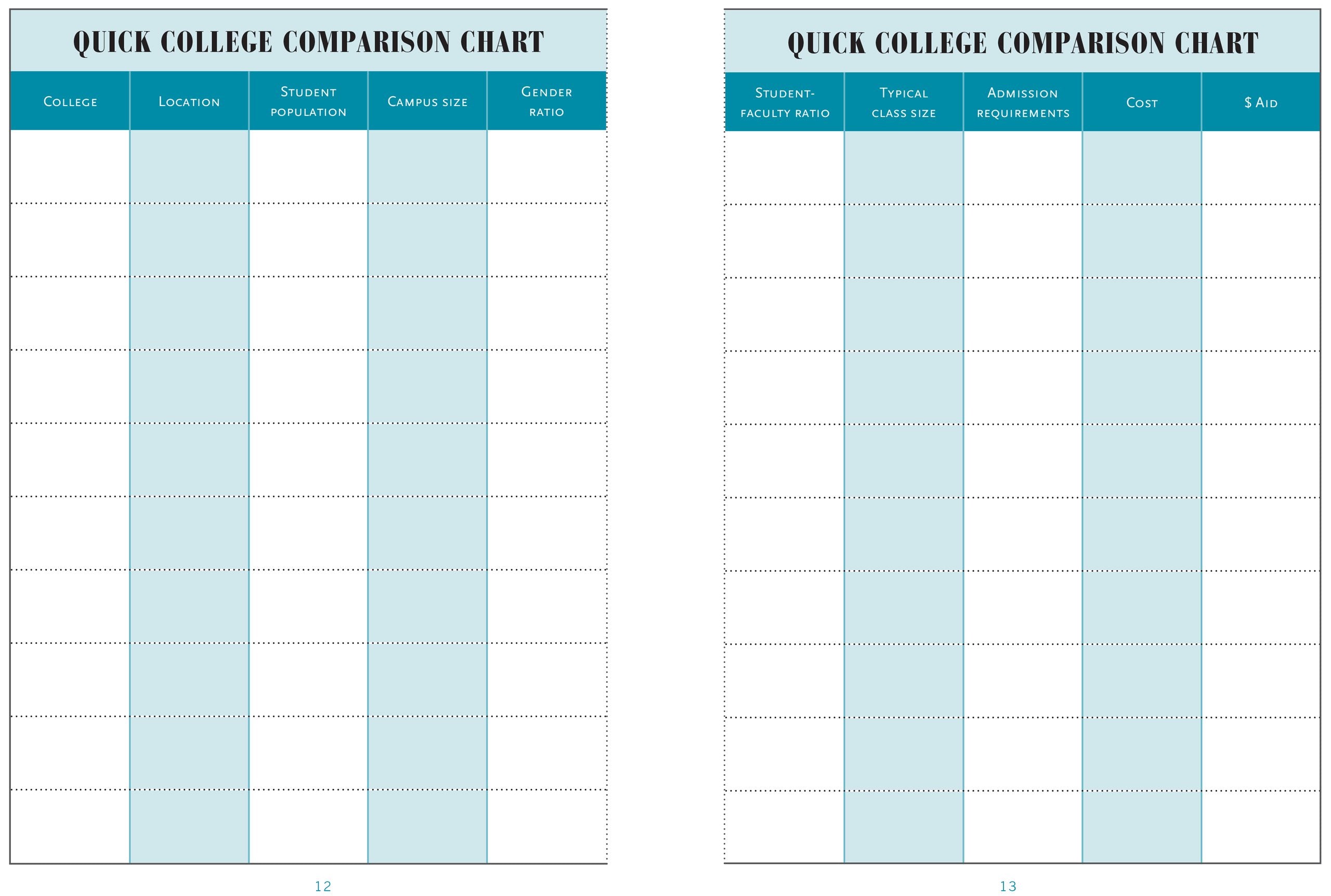 The College Search Organizer,Used