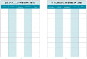 The College Search Organizer,Used
