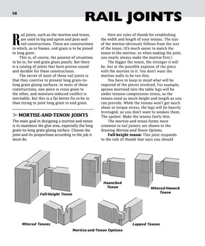 Illustrated Cabinetmaking: How to Design and Construct Furniture That Works (Fox Chapel Publishing) Over 1300 Drawings & Diagram,New