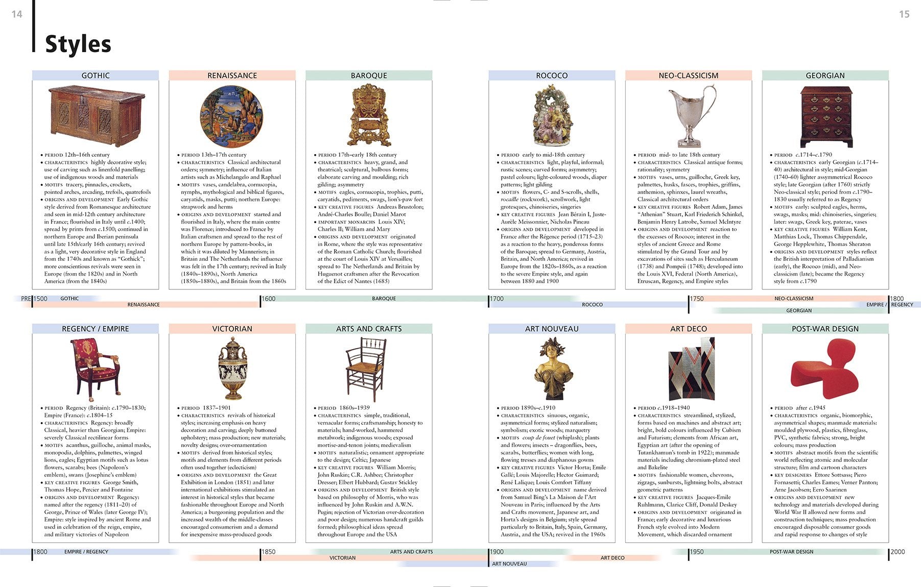 Miller's Antiques Encyclopedia,Used