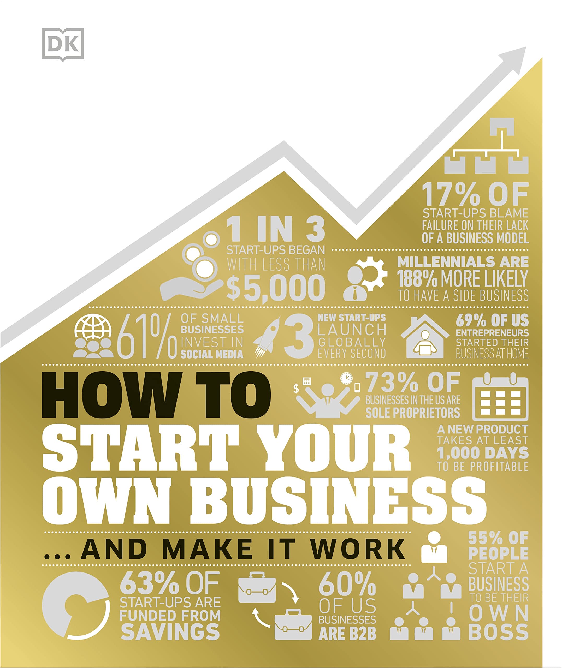 How To Start Your Own Business: The Facts Visually Explained (Dk How Stuff Works)-used