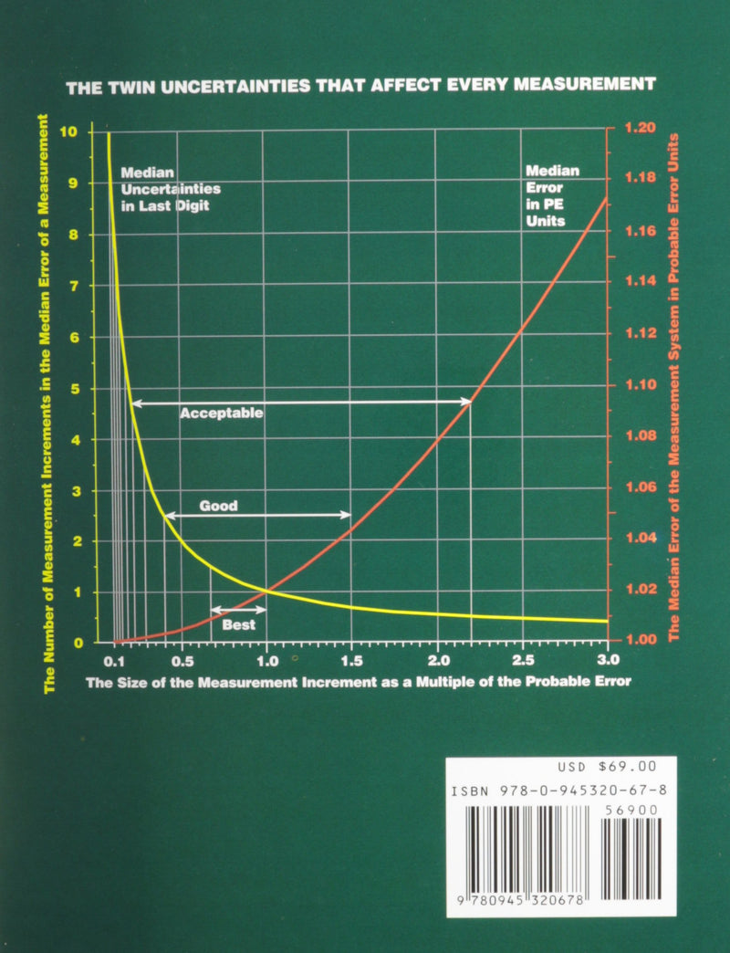 EMP III (Evaluating the Measurement Process): Using Imperfect Data,Used