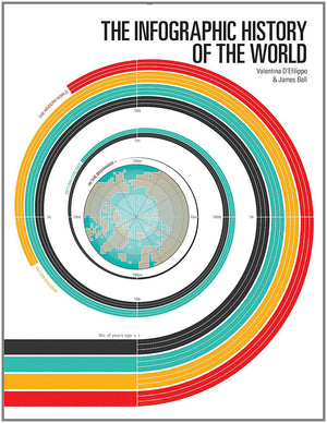 The Infographic History Of The World