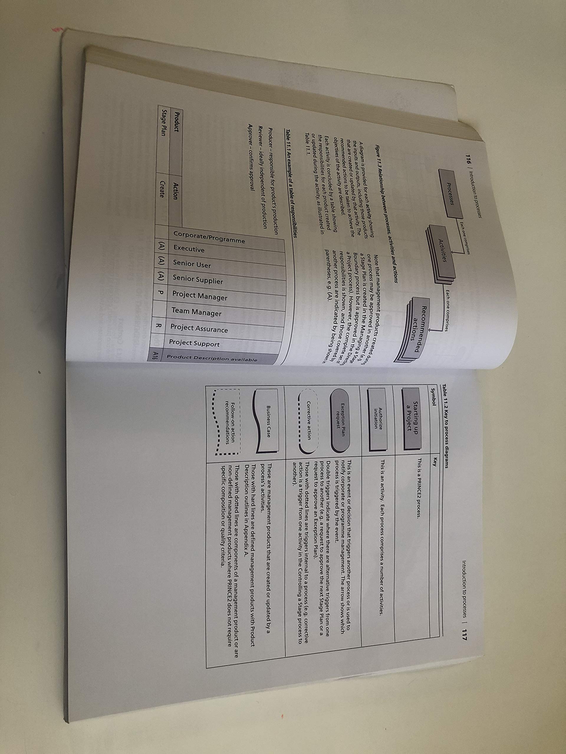 Managing Successful Projects With Prince2