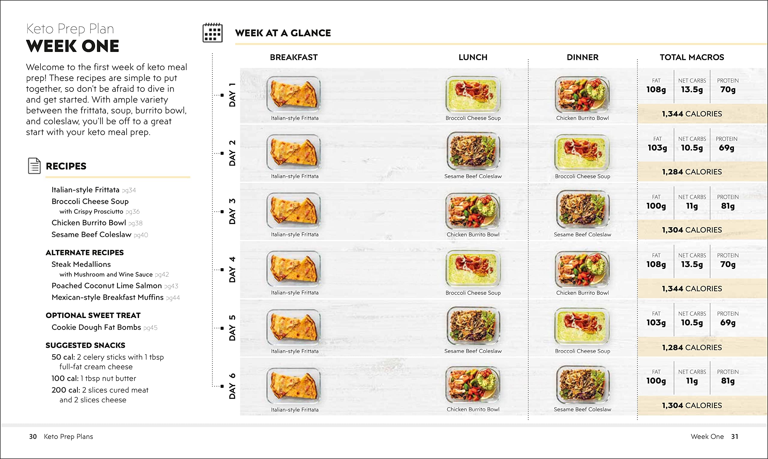 Easy Keto Meal Prep: Simplify Your Keto Diet With 8 Weekly Meal Plans And 60 Delicious Recipes