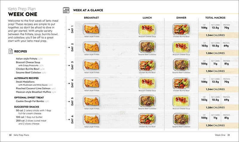 Easy Keto Meal Prep: Simplify Your Keto Diet With 8 Weekly Meal Plans And 60 Delicious Recipes