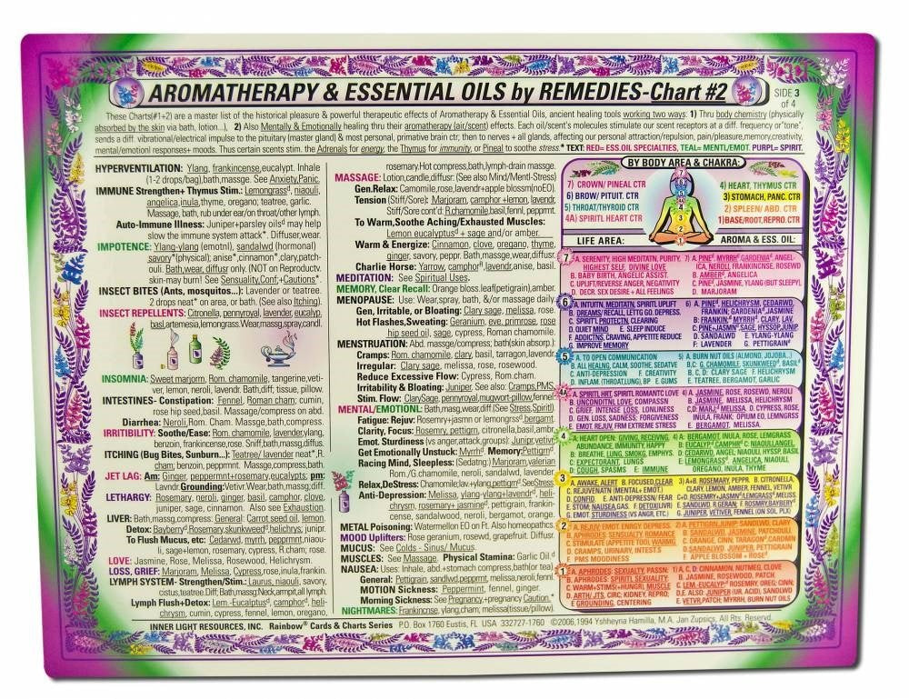 Aromatherapy & Essential Oils Remedies Chart #2 Of 2, 2Sided, In The Inner Light Resources Rainbow Cards & Charts Series. 8.5