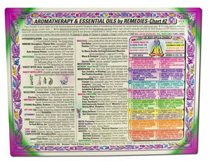 Aromatherapy & Essential Oils Remedies Chart #2 Of 2, 2Sided, In The Inner Light Resources Rainbow Cards & Charts Series. 8.5