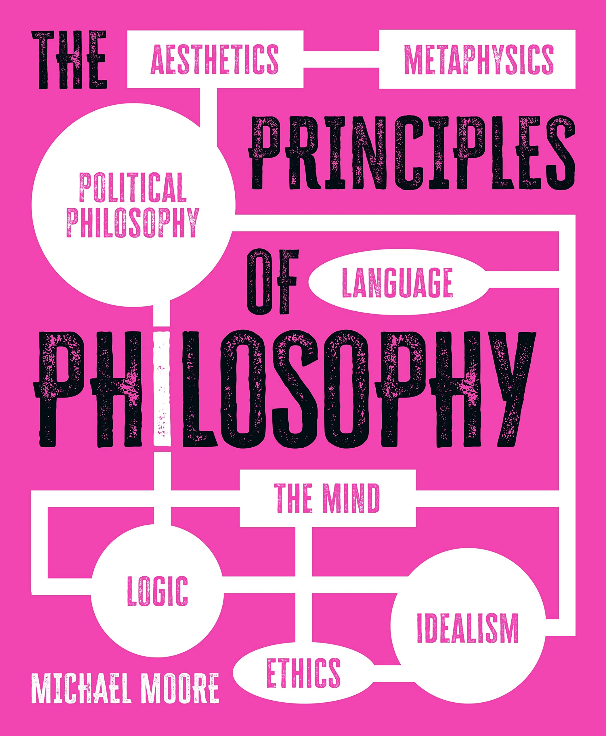 The Principles Of Philosophy,Used